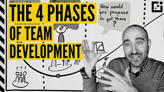 Tuckmans Team Development Stages FORMING STORMING NORMING and PERFORMING [upl. by Frick]