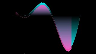 PyQtGraph Quick Tutorial 1 [upl. by Reynolds786]