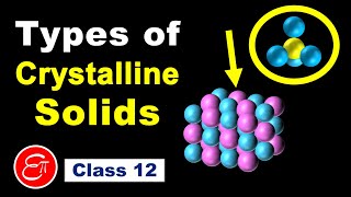 Types of Crystalline Solids The Solid State  2  Chemistry for Class 12 in Hindi [upl. by Farrel344]