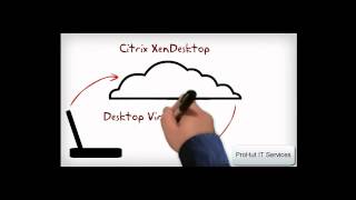 Citrix Training Citrix XenApp Training Vs XenServer Training Vs XenDesktop Training [upl. by Kenzie613]