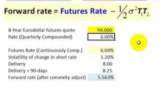 Convexity adjustment for Eurodollar futures [upl. by Yeleek]