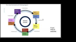 Approach to PACES 2023 by an IMG [upl. by Claudie]