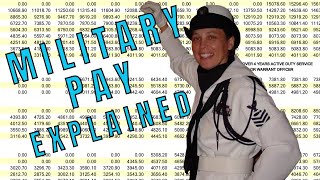 Military Pay  How Basic Navy Pay Works [upl. by Nylemaj]