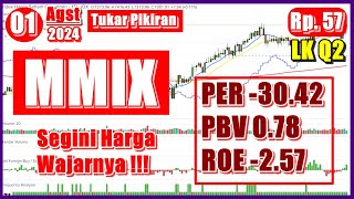 01082024 Saham MMIX LK Q2 Harga Wajarnya dimana [upl. by Merill]