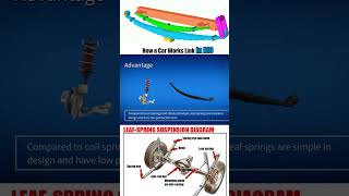 Leaf Spring Diagram [upl. by Ariec]