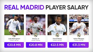 Real Madrid Players Salary 20242025 [upl. by Ellehcor933]