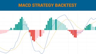 Python For Finance  Backtesting MACD trading strategy [upl. by Onilegna446]