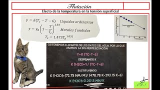 Efecto de la temperatura en la tensión superficial de líquidos y metales fundidos [upl. by Pell]