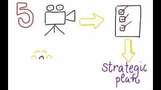 Strategic Planning Step 1  Prepare [upl. by Sybilla]