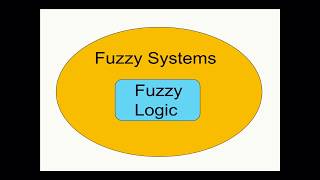 Jozo Dujmovic Zadehs Dual Interpretation of Fuzzy Logic [upl. by Rojas]