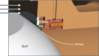 DBB and DIB Ball Valve In API 6D Standard Tips 2 [upl. by Roarke]