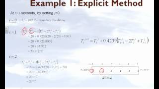 Chapter 1002 Lesson Parabolic Partial Differential Equations Explicit Method Example [upl. by Odelinda711]