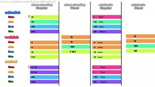 Learn German  Possessive Pronouns Summary amp Genitiv Plural  Deutsch Für Euch 62 [upl. by Weir]