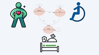 Markov Modeling with Cost Effectiveness Analysis using the SpiceLogic Decision Tree software [upl. by Lynelle]