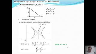 ANALYTIC GEOM  HYPERBOLA POLAR CURVES PARAMETRIC EQNS [upl. by Aisetra]