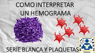 Hemograma completo  Globulos Blacos  Plaquetas  【hemograma】 guía práctica 💉 [upl. by Rodrique]