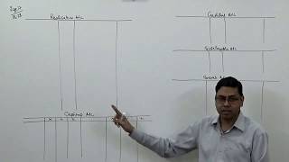 Insolvency of Partnership Firm Introduction  Dissolution of Partnership Firm For BComMCom [upl. by Novyart]