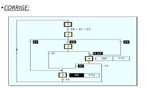 Exercice API Langage LADDER [upl. by Nosinned]