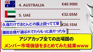 アジアカップ全ての出場国のメンバー市場価値をまとめてみた結果wwwww [upl. by Cindy191]