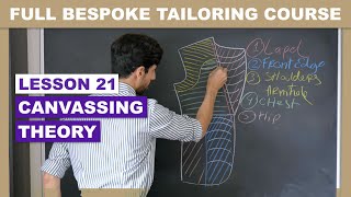 L21 Canvassing a Tailored Jacket  Theory  Online Coat Making Course [upl. by Corson]