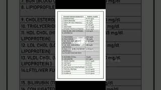 NORMAL RANGES  NORMAL VALUES OF DIFFERENT BIOCHEMICAL TEST  BIOCHEMISTRY [upl. by Annoid640]