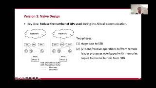 Day 2 1300 OHIO Improving RDMA Network Scalability in MPIAlltoall [upl. by Kcirret]