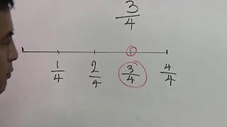 Cómo ubicar fracciones en la recta numérica [upl. by Intirb12]