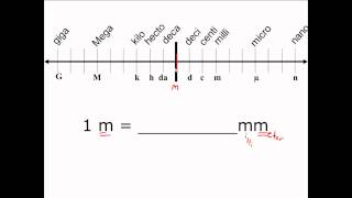 Unit Conversion in the Metric System  CLEAR amp SIMPLE [upl. by Grevera]