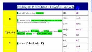 Estudando Francês Resumo Regras de Pronúncia  Aula 02 [upl. by Dikmen874]