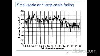 Mobile Radio Propagation in Wireless Communication [upl. by Margarita385]