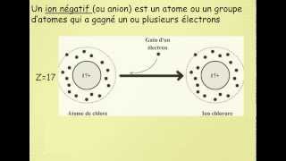 Le déplacement des ions dans les solutions [upl. by Leora655]