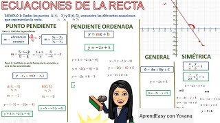 Ecuación cuadrática dado el vértice y un punto ordenada en el origen [upl. by Ailsa]