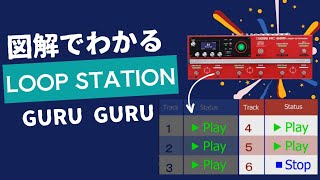 【解説付】LoopStationの必見のパフォーマンス！quotGuruGuruquot [upl. by Creath]