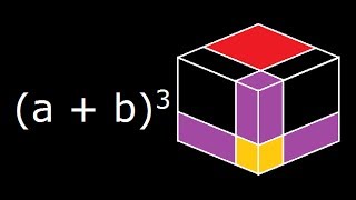 a  b3 a plus b cube  Algebra identity  Geometrical explanation and Derivation [upl. by Babara]