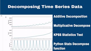 Time series decomposition and analysis Using Python [upl. by Atiugram124]