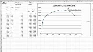 StressStrain Curve for Steel and Resulting Points of Interest [upl. by Eeliram49]