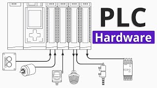 PLC Hardware Explained [upl. by Priebe]