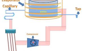 Water CoolerParts amp Working [upl. by Menedez]