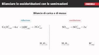 Bilanciare le ossidoriduzioni con le semireazioni tratto da Chimica [upl. by Rohn]