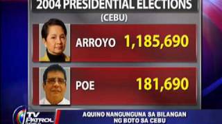 Noynoy gets big votes from Cebu [upl. by Milton]