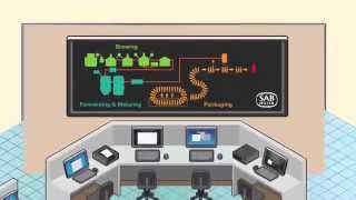 SABMiller Brewing Process [upl. by Opiak978]