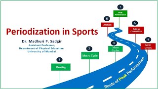 Sports Periodisation with Dr Madhuri [upl. by Redvers]