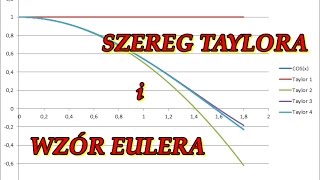 Szereg Taylora i jak dzięki niemu wyprowadzić wzór Eulera [upl. by Icul]