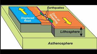 TRANSFORM FAULT BOUNDARIES TAGALOG [upl. by Meyer390]