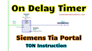 Timer instructions in PLC  Generate On Delay Timer TON [upl. by Mauretta965]