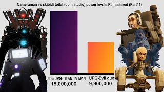 Cameraman vs skibidi toilet dom studio power levels Remastered Part11🔥🔥🔥 [upl. by Meerek]