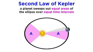 History of Astronomy Part 4 Keplers Laws and Beyond [upl. by Aital]