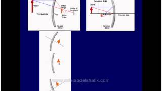 Optics  Retinoscopy part 2 in Arabic [upl. by Felton]