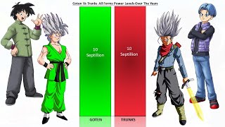 Goten Vs Trunks Power Levels  2024 [upl. by Amann988]