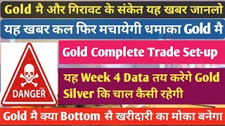 Mcx Gold मे आ सकता बड़ा CrashMcx Gold AnalysisMcx Gold News TodayMcx Gold Price Prediction 2024 [upl. by Are150]